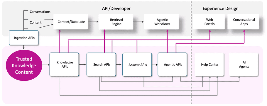 Composer Architecture